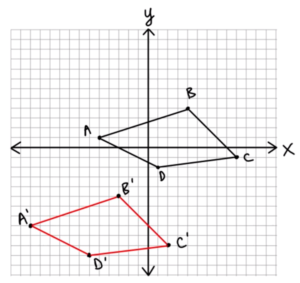 translation geometry x 3 and y